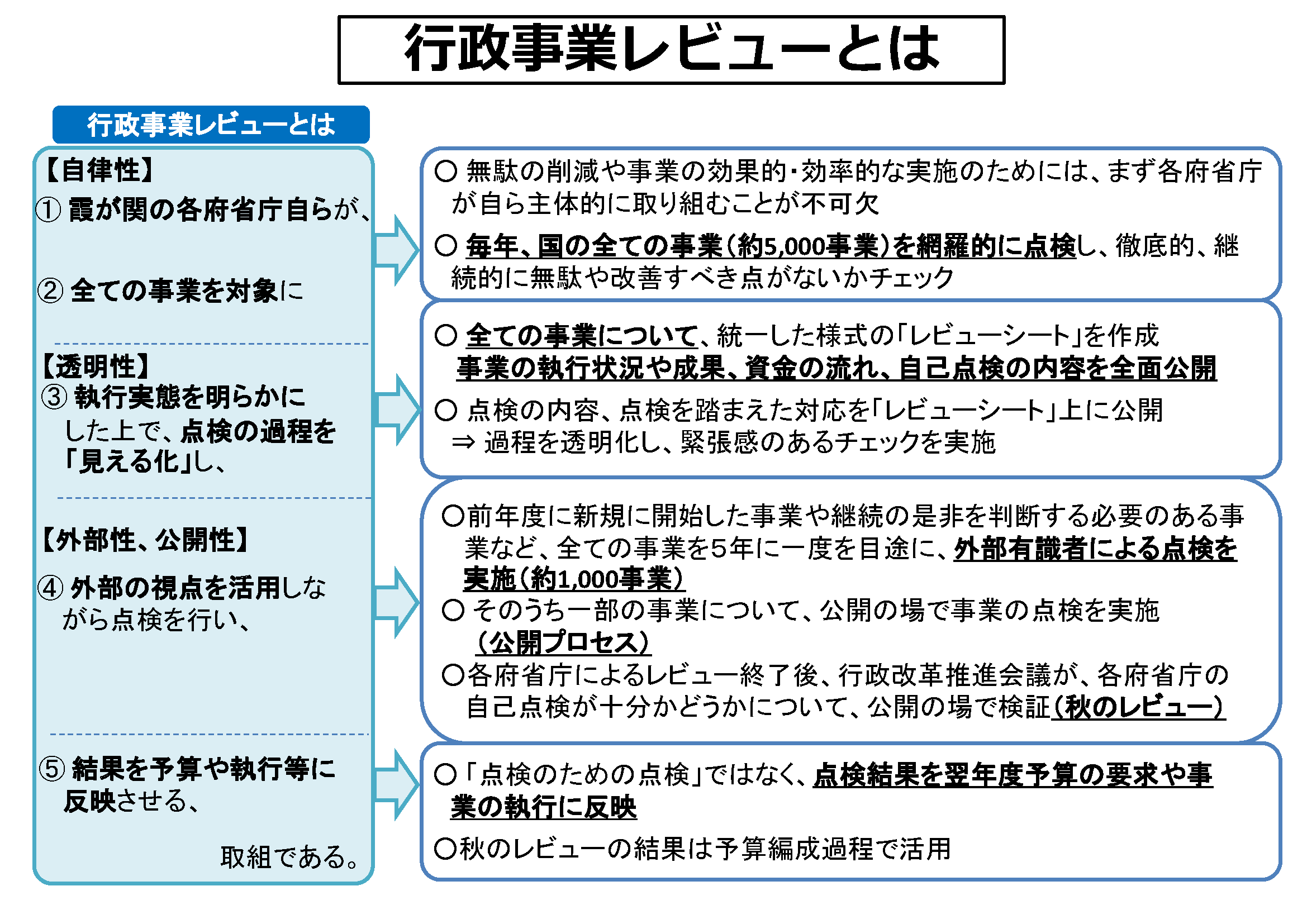 OM SYSTEM OM-5レビュー｜OMという哲学を纏ったフィロソフィモデル | ShaSha