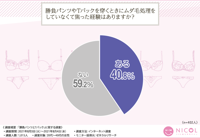 TバックSEX画像！！ちょいとズラして挿入する140枚 | エロ画像