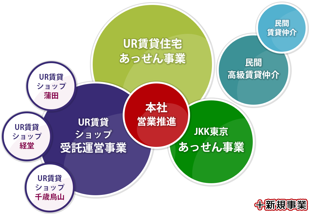 SHOP情報｜大人レディースファッション通販【楽天】ur's(ユアーズ)